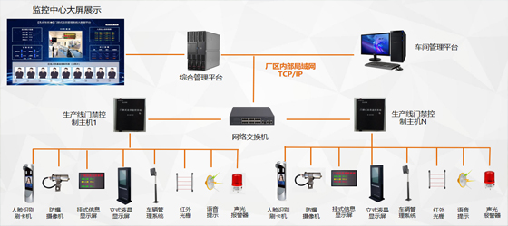 支持非标定制、满足你的多样化需求